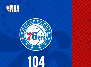 恩比德砍40分馬克西29分 76人憾負(fù)公牛