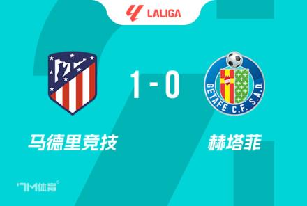 西甲-馬競1-0險勝赫塔費，各賽事11連勝靠索爾洛特制勝