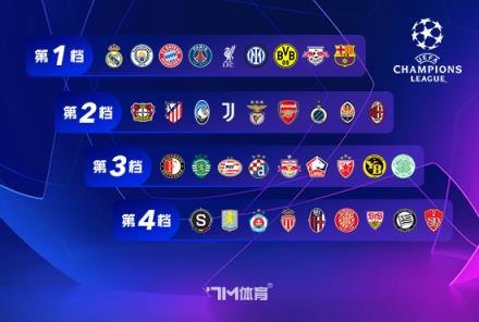 阿森納7-1大勝埃因霍溫，8次射正進(jìn)7球數(shù)據(jù)亮眼