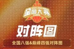 CUBAL全國八強(qiáng)誕生：北體大對陣華僑大學(xué)，太原理工迎戰(zhàn)上海交大