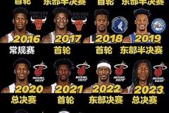 僅缺席過(guò)一次的季后賽?？停憧春媒衲甑募竞蟆鞍汀眴?？